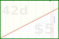 insti/c's progress graph