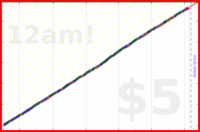 mbork/recurring's progress graph