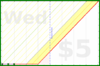 b/test-ynab's progress graph