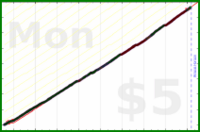 poisson/work-hours's progress graph