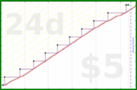 rubygagotoku/backups's progress graph