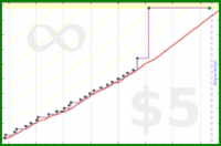 dprianti3/soulsofchina's progress graph