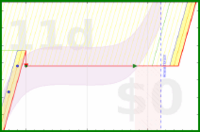 alys/jcurl_exercises's progress graph
