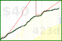 olimay/pork's progress graph