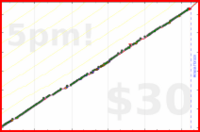 meta/zombiequeen's progress graph