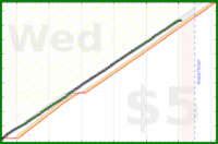 travisp471/inputs-v4's progress graph