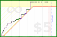 insti/plank26's progress graph