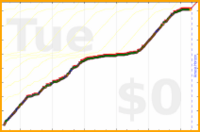 davitenio/zk-inbox's progress graph