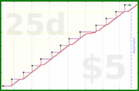 d/fatebook's progress graph