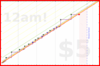 d/brigaid's progress graph