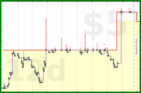 shanaqui/2026books's progress graph