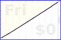 mbork/my-journal's progress graph