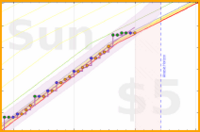 travisp471/kegel's progress graph