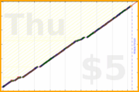 poisson/waterpik's progress graph