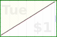 mad/flee-fleas's progress graph