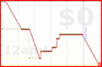 oulfis/total-debt's progress graph
