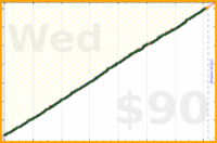nick/faraway's progress graph