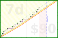 zacharius/workout's progress graph