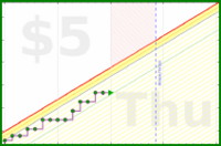 joemjr2/alcohol's progress graph