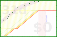 alys/aerobic_meta's progress graph
