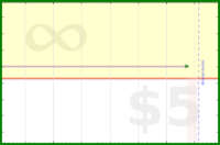 pyng/food_plan_eat_start's progress graph