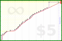 dprianti3/opensociety's progress graph