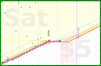 haribol/h_hydration2's progress graph