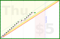 shanaqui/rinseandcrush's progress graph