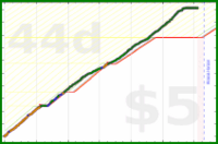 brittany1243/steps's progress graph