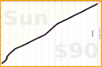 nick/skritter's progress graph
