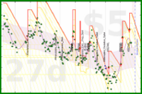 katetygers/bodybuilding's progress graph