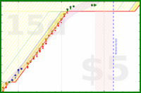 alys/stretches's progress graph