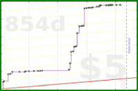 brennanbrown/writing's progress graph