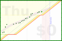 alys/aerobic's progress graph