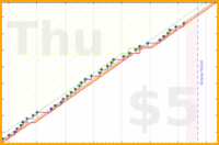 lanthala/brushhair's progress graph
