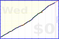 davidhm21/a_steps_typical_day's progress graph