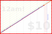 brittany1243/moisturize's progress graph