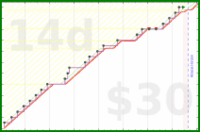 joboman555/rel-friends's progress graph