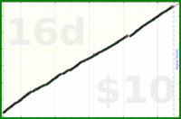 shanaqui/writethosereviews's progress graph
