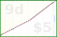 narthur/fam's progress graph
