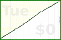 pjh/erq's progress graph