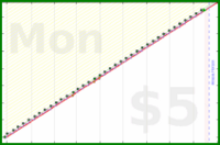shanaqui/cpapreminder's progress graph