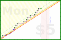 brittany1243/exercise's progress graph