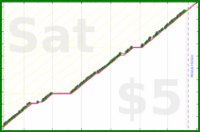 byorgey/freshen-piano's progress graph