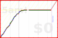 oulfis/journal's progress graph