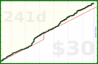 insti/accounting's progress graph