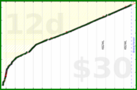 nick/anki's progress graph