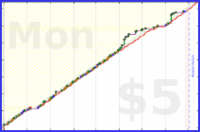 narthur/tr-tasks's progress graph