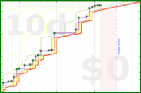 cthulhucultist/spanish's progress graph