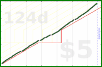 mad/gym's progress graph